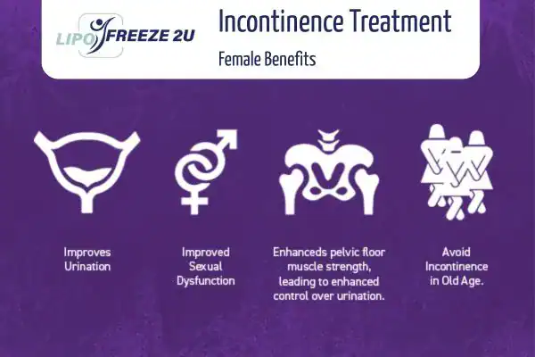 What Is Urinary Incontinence and Why Does It Happen Edinburgh?